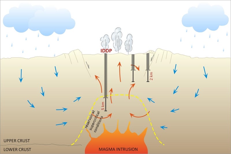 geothermal power plant
