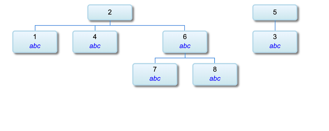 Building a hierarchical tree from a flat list: an easy-to-understand ...