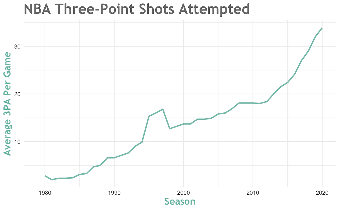In Defense of the MidRange Jumper by Tanner Probst The Sports