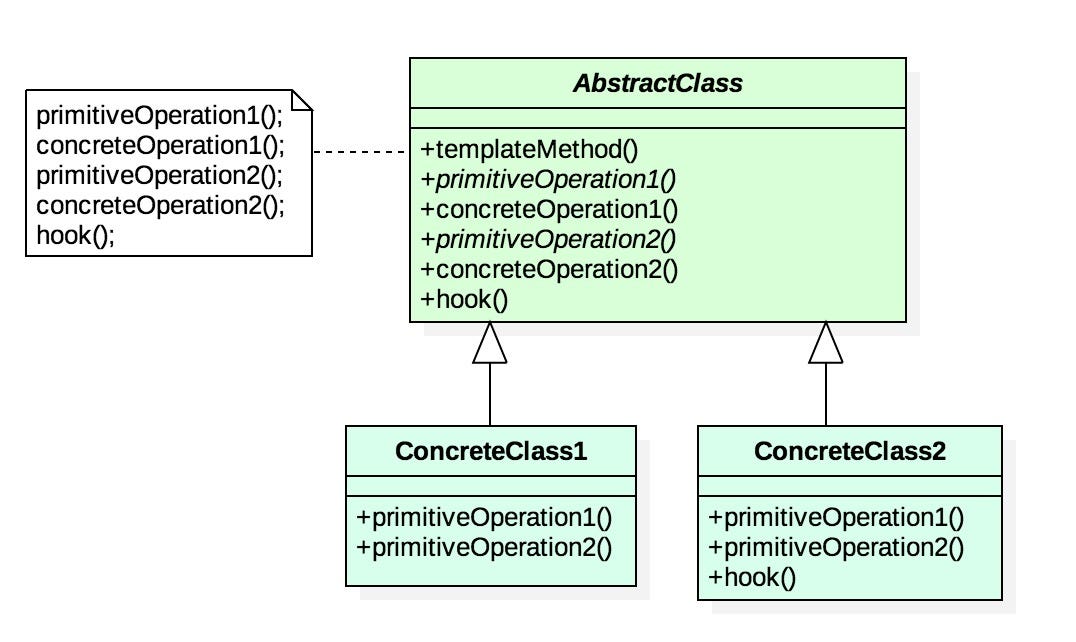 template-method-pattern-in-3-minutes-by-do-u-can-namal-opsgenie-engineering