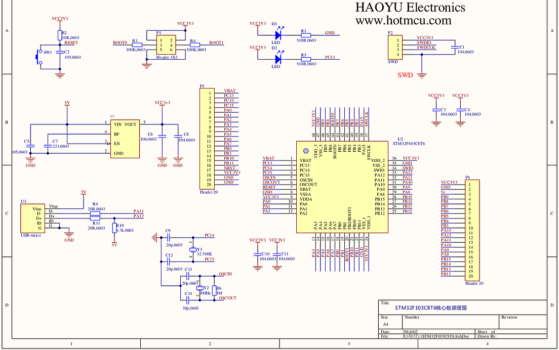 STM32 First steps. This is my journey into exploring stm… | by random ...
