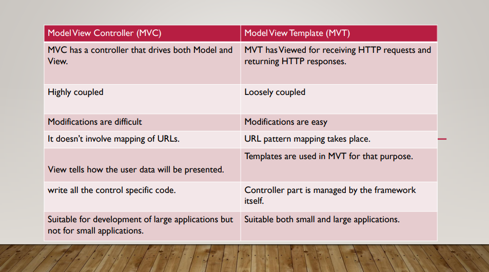 What Is MVC Framework The Model View Controller MVC By Kasun 