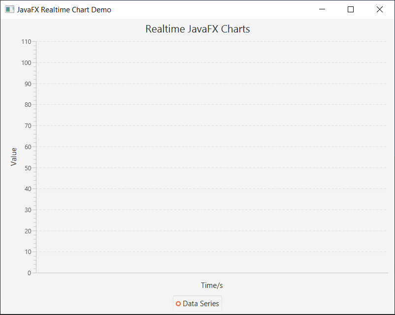 Realtime charts with JavaFX. Developing a realtime chart with… by