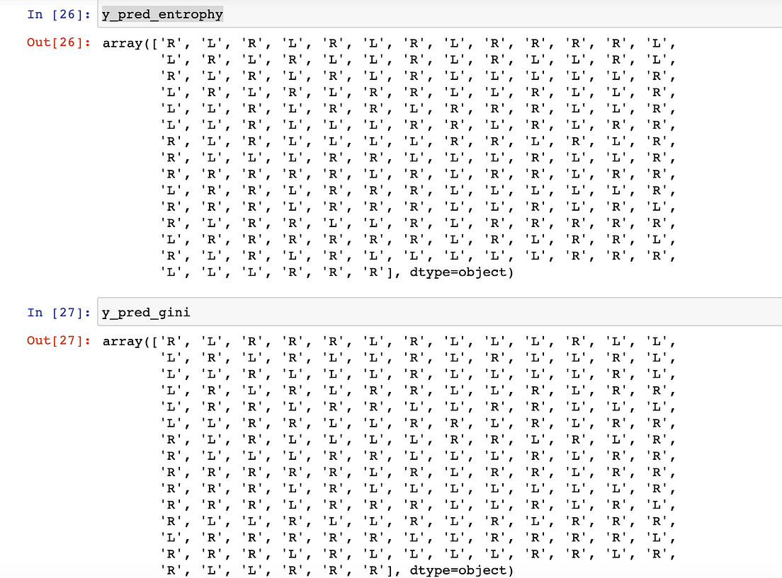Multi class Classification Using Decision Tree Model By Aditya Goel