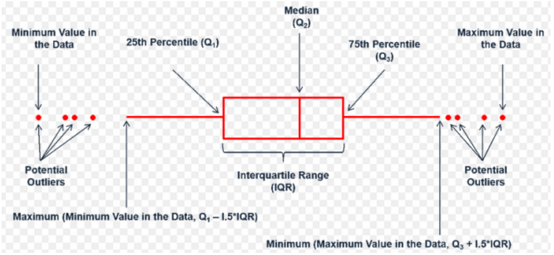 Worksheets for pandas boxplot show mean value