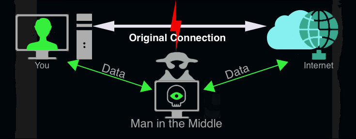 crypto vpn nodes