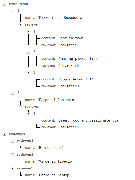 How to simulate a COUNT/GROUP BY aggregation with the Realtime Database ...