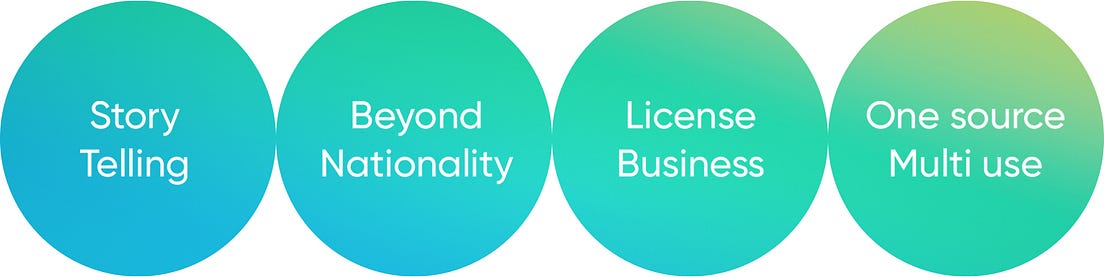 2019–2020 Design Trend·IP character | by Tencent ISUX | Medium