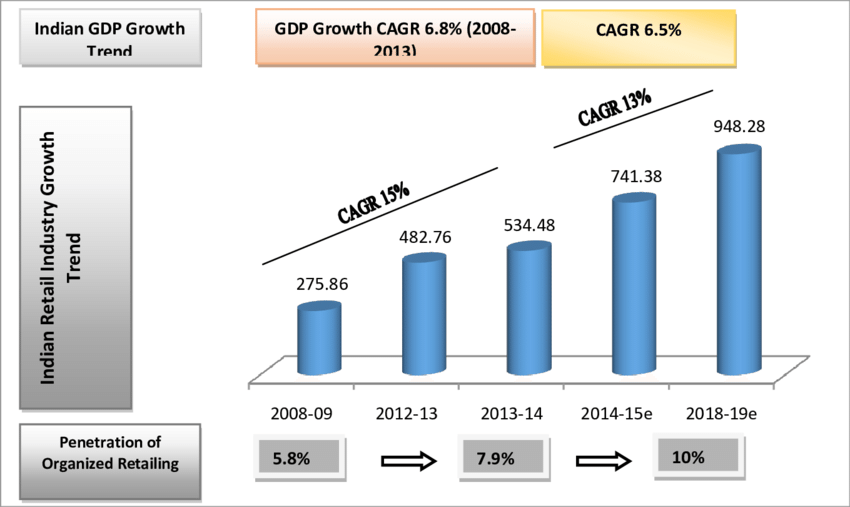 innovations-in-the-retail-sector-of-india-in-the-coming-years-by