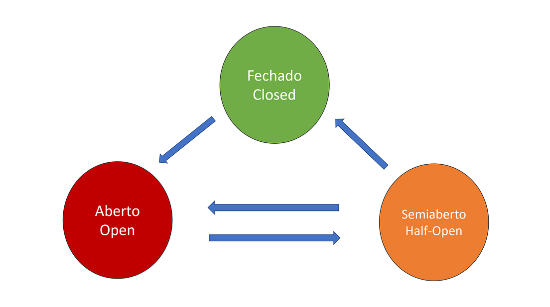 Tratamento de Falhas com + Polly implementando o padrão Circuit