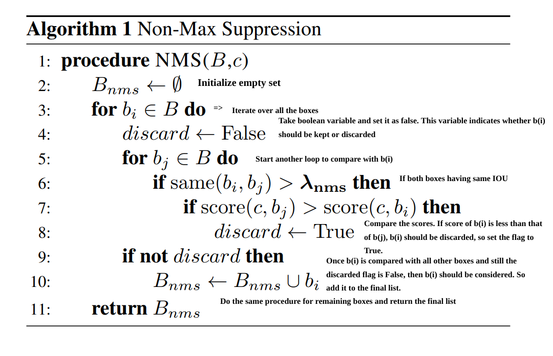 Non maximum Suppression NMS A Technique To Remove Duplicates And 