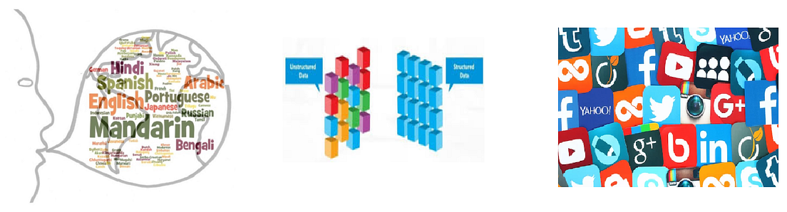 Text Mining in Python: Steps and Examples | Towards AI