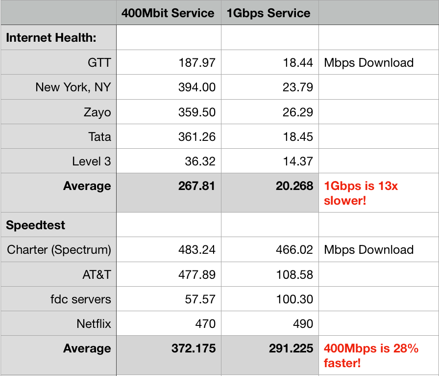 ispectrum internet speeds ispectrum internet speeds