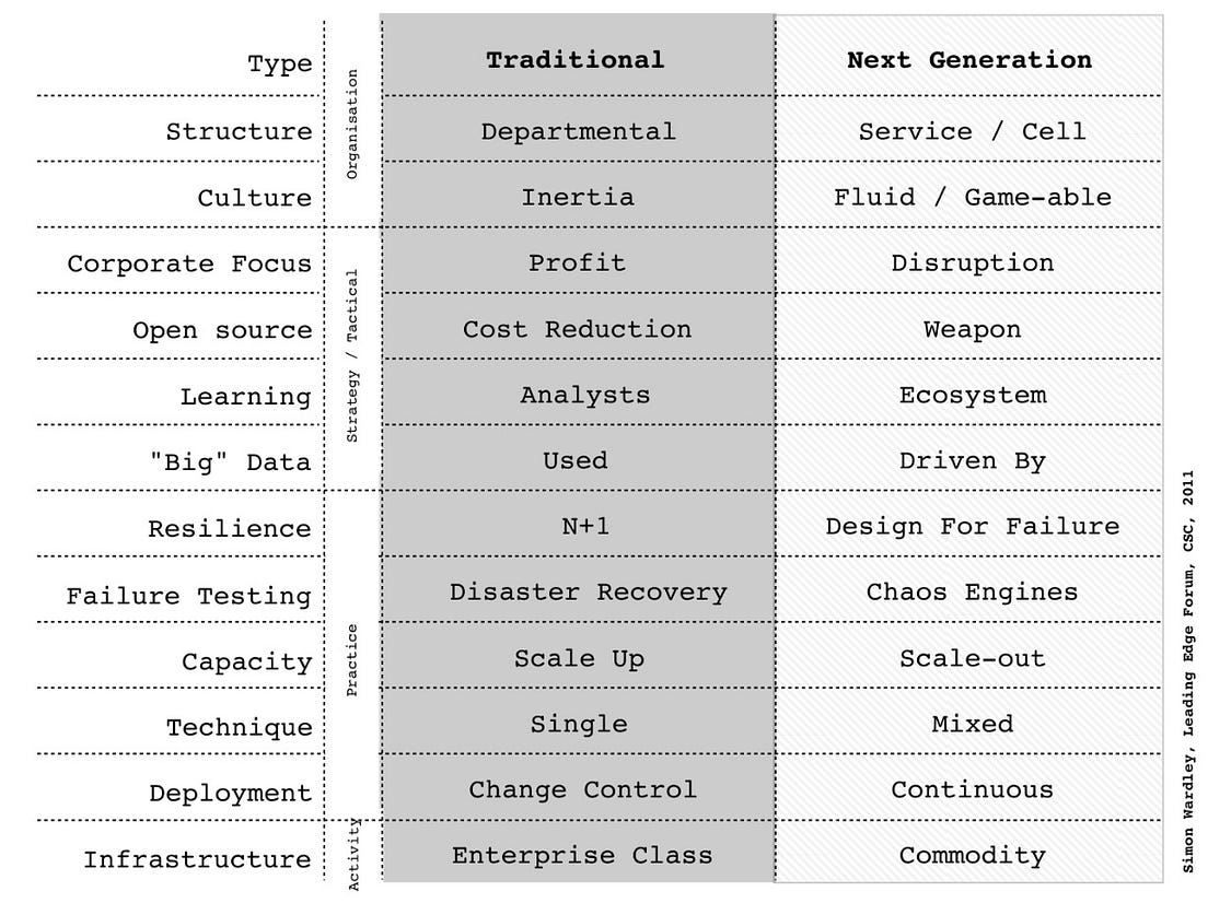 How organisations are changing.. The next “next” generation by
