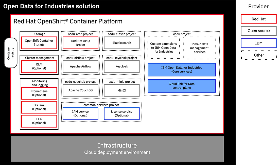 Cloud Pak for Data Solutions Explained by Jingdong Sun IBM Data and