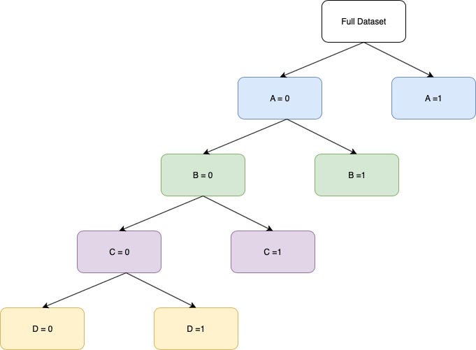One-Hot Encoding is making your Tree-Based Ensembles worse, here’s why ...