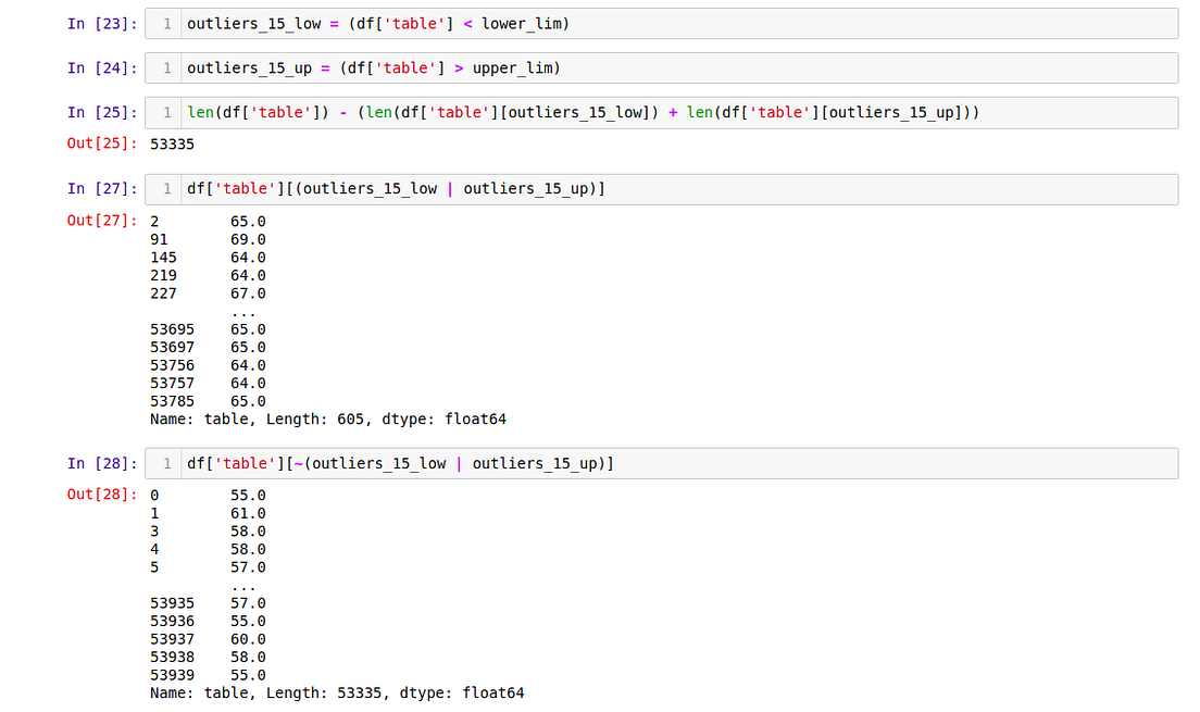Detecting and Handling Outliers with Pandas | by Hasan Ersan YAĞCI | Medium
