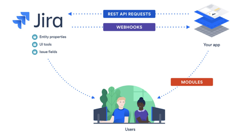 How To Provide Access To Jira at Elsa Turner blog