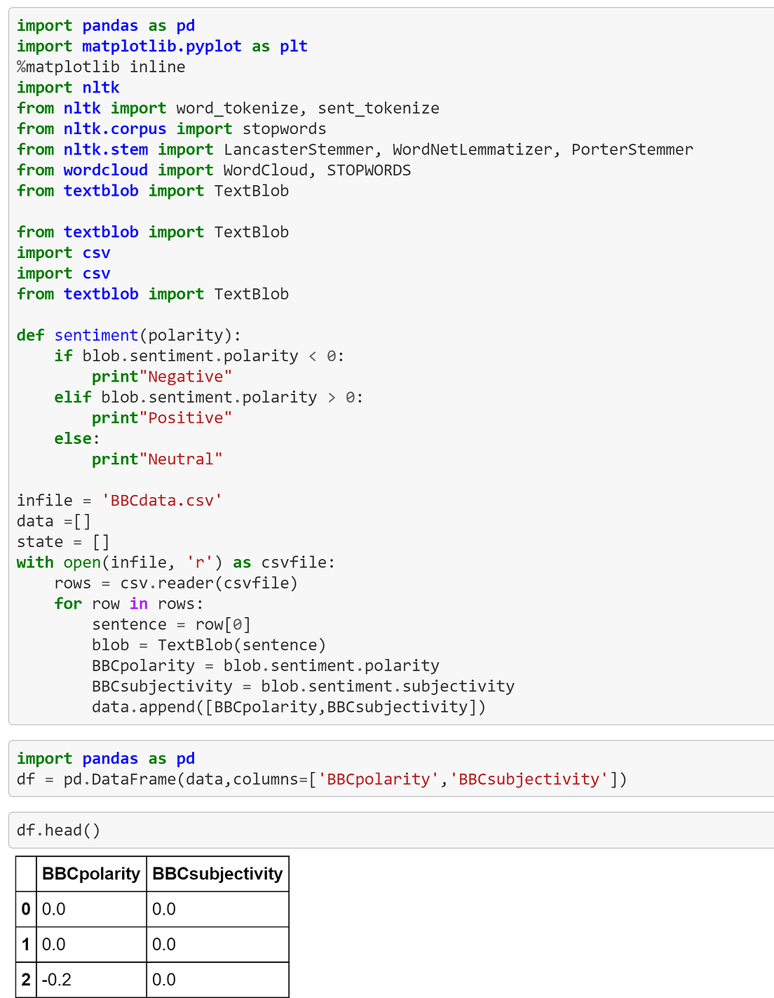 How To Perform Sentiment Analysis Using Python | by Darshita Patel | Medium