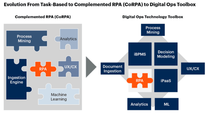 What is digital operations management? | by Virginia Backaitis