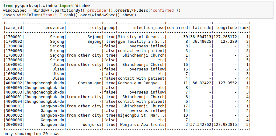 dataframe-operations-using-pyspark-complete-guide-riset