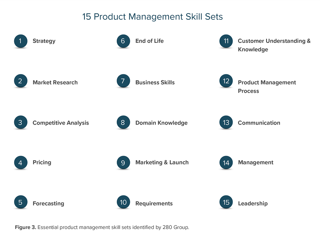 How to Assess Product Management Skills and Competencies? by Eleanor
