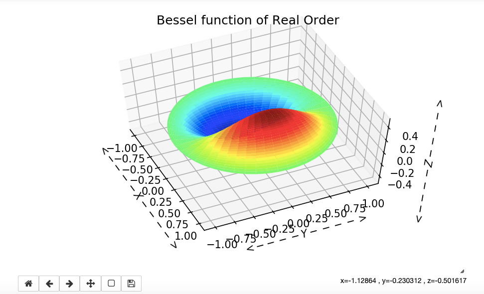 Plotting Zeroes Of Bessel Functions Using Python By Vipul Kaushal Plotting Zeroes Of Bessel Functions Using Python By Vipul Kaushal