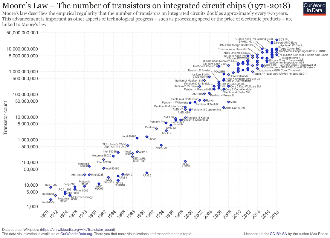 The Slowest Modern Programming Languages | by Mohammed Ayar | Better ...