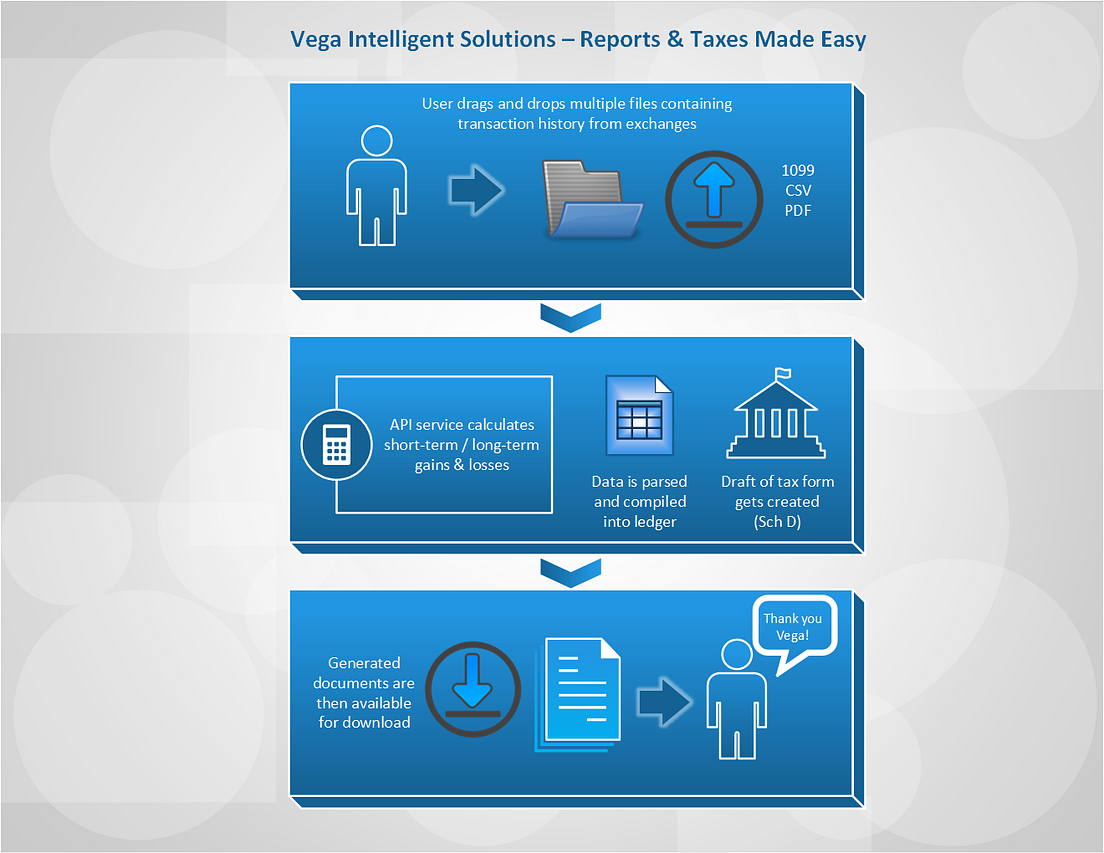 Smells Like Crypto Spirit. New Tax & Reports Made Easy