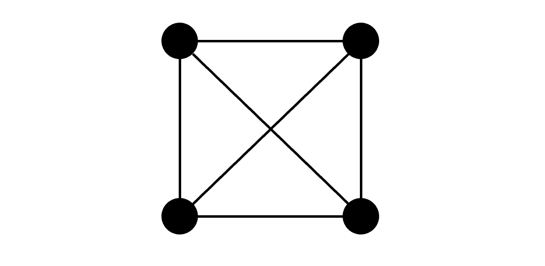 Quantifying Network Effects Luke Pierik Medium