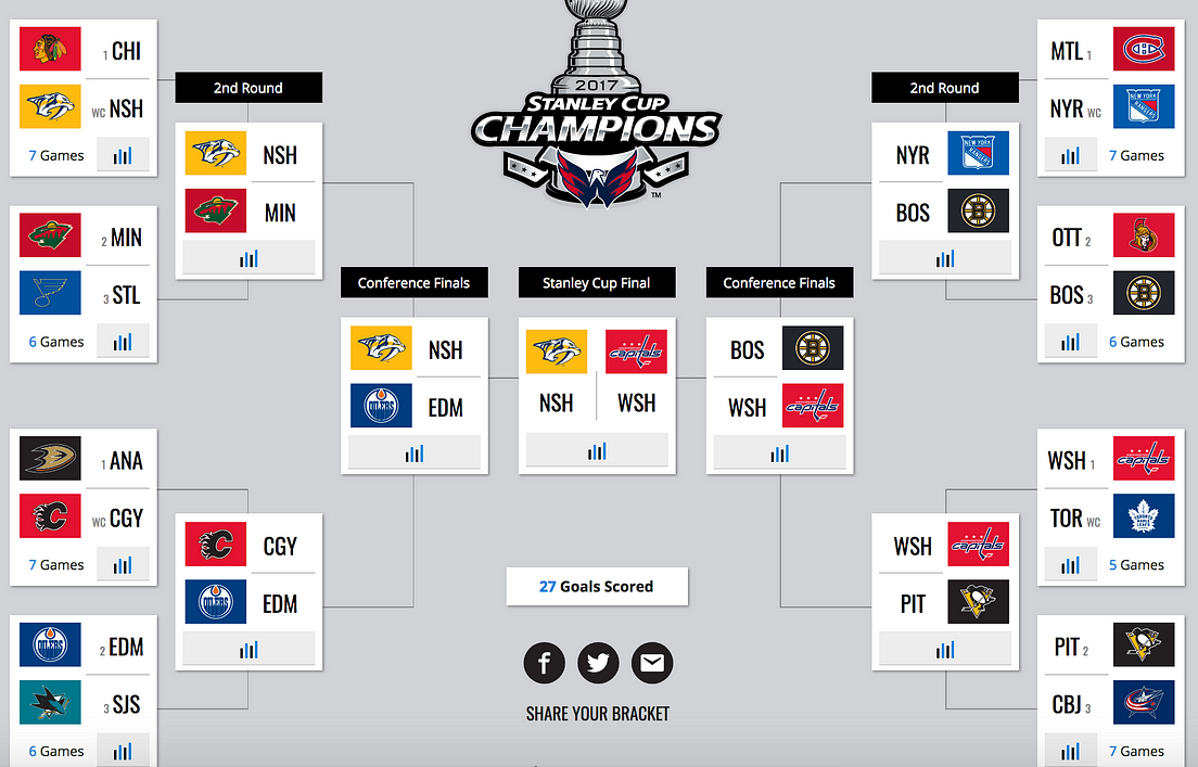 Who Will Win Stanley Cup 2024 Reddit - Zea Lillis