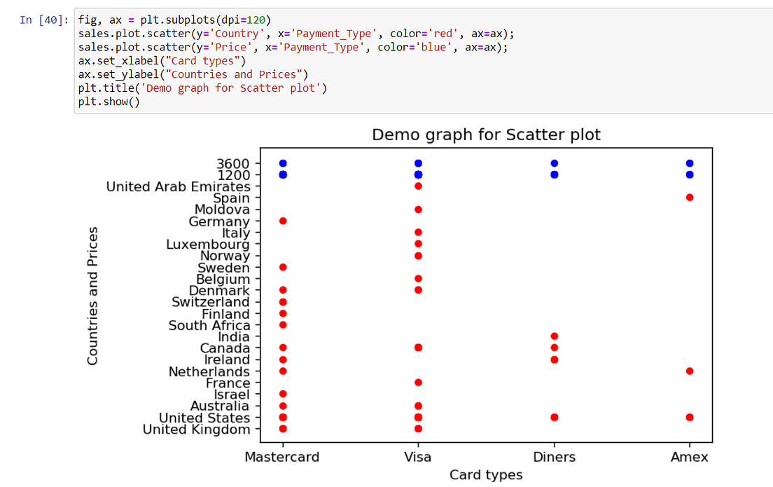 Live Graph Simulation using Python, Matplotlib and Pandas | by Ujwal ...