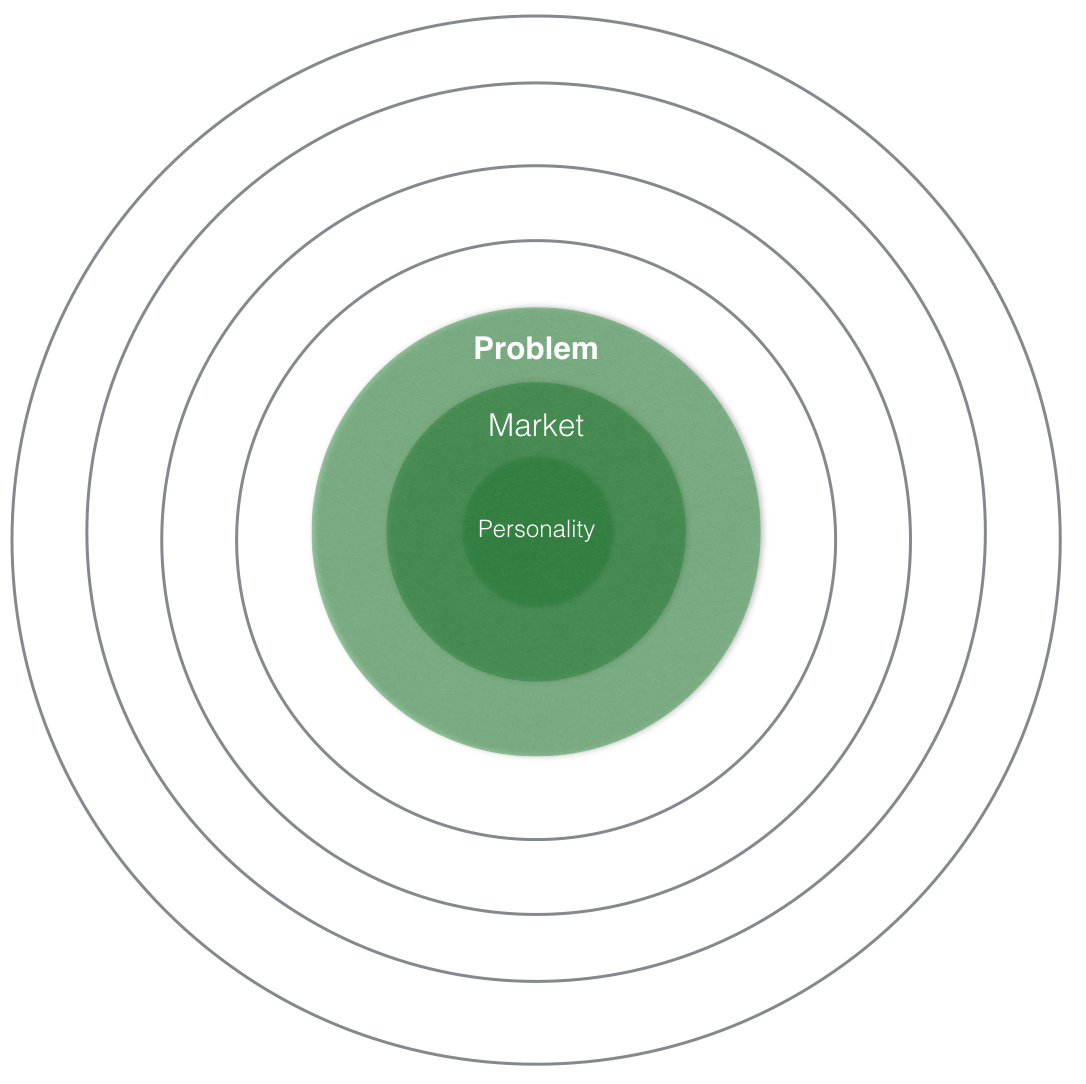 Circles of Growth Part 3 Product doesn’t matter by Steven Moody Medium
