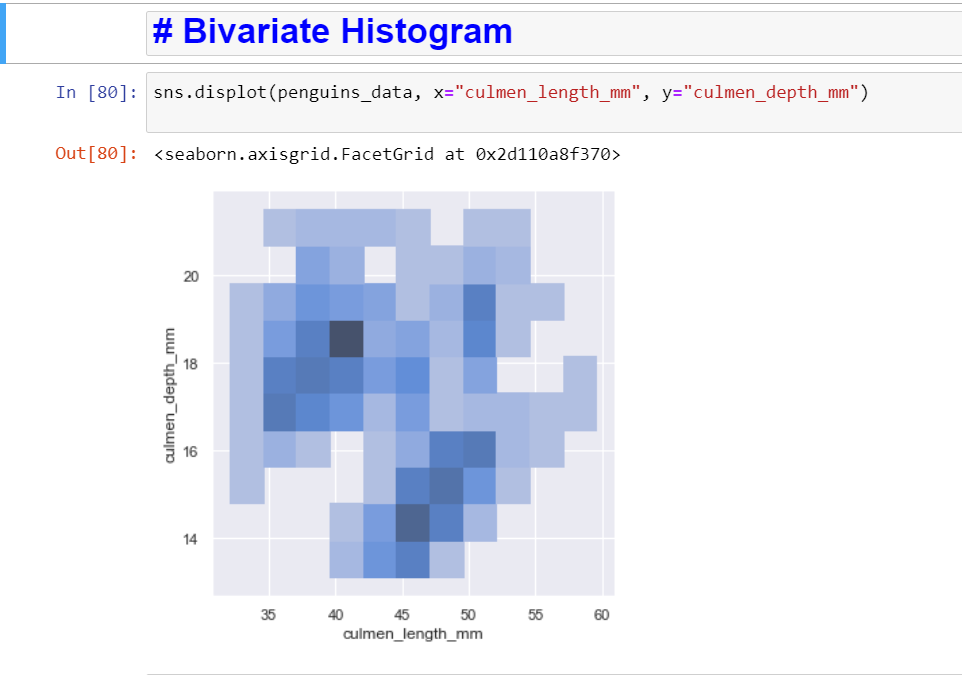 Mastering data visualization in Python using Seaborn | by Sahana | Nerd ...