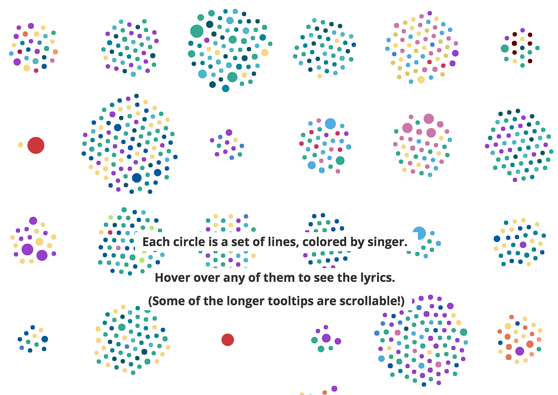 What’s visual ‘encoding’ in data viz, and why is it important? | by ...