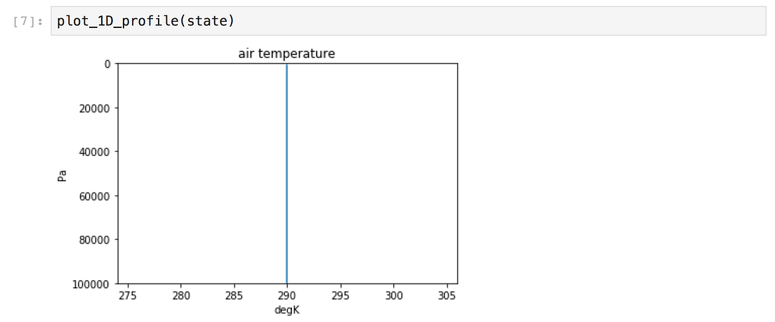 Simple Climate Modelling in Python | by Laura Mansfield | Met Office ...