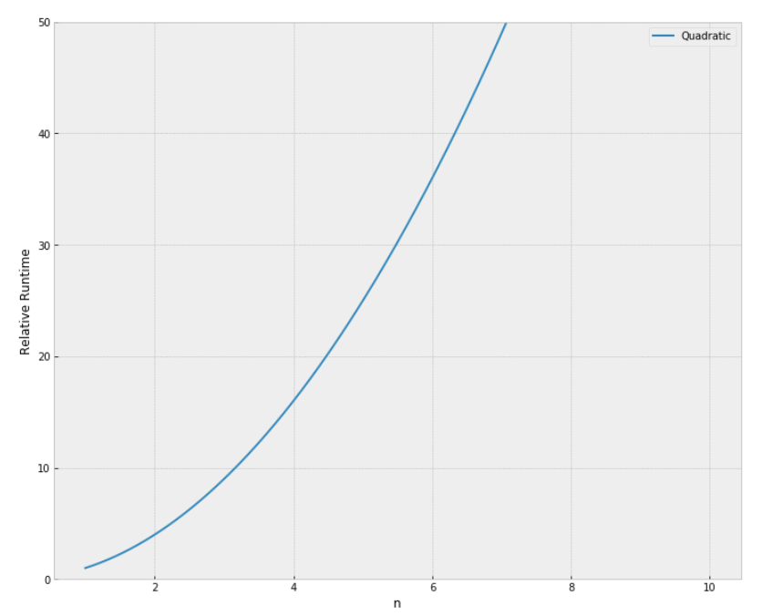 Big O Notations and Its Examples in Python | by Manikanth | Analytics ...