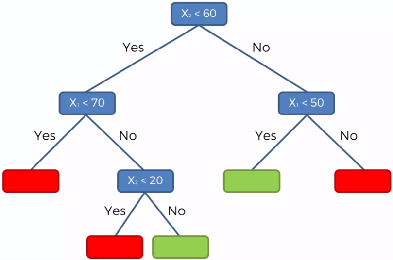 Decision Tree Regression in 6 Steps with Python | by Samet Girgin ...