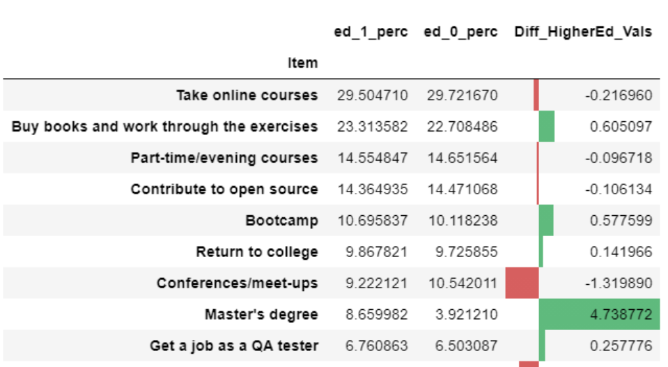 Stackoverflow Towards Data Science