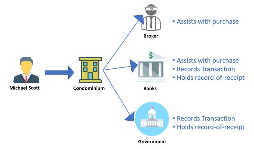 What Would Physical Assets On A Blockchain Look Like? 