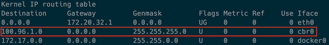 An Illustrated Guide To Kubernetes Networking [Part 1] | By Amanpreet ...