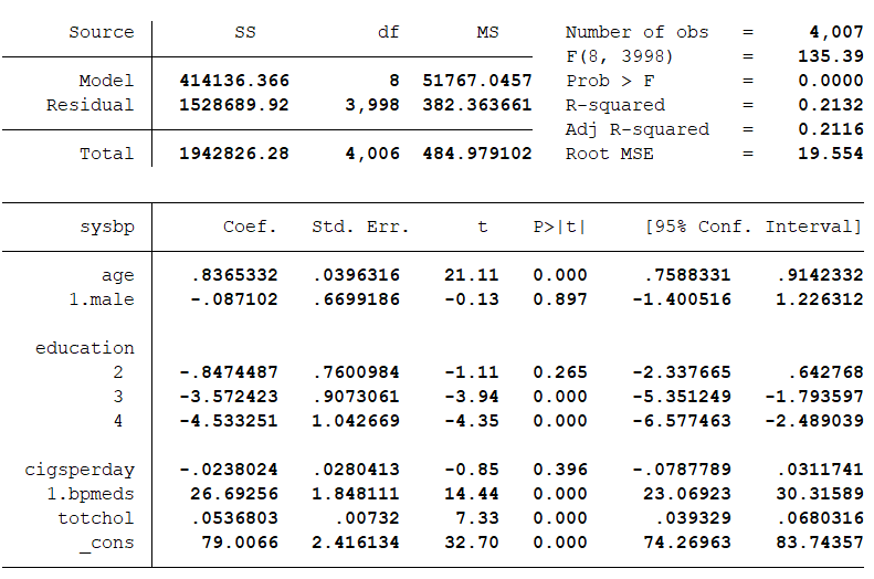 Linear regression using Stata. 6 simple steps to design, run and read