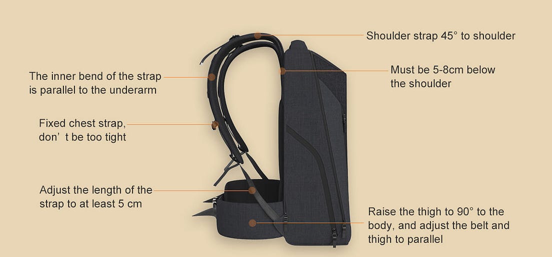 HOW TO CHOOSE THE RIGHT DAILY BACKPACK? by Elias Medium