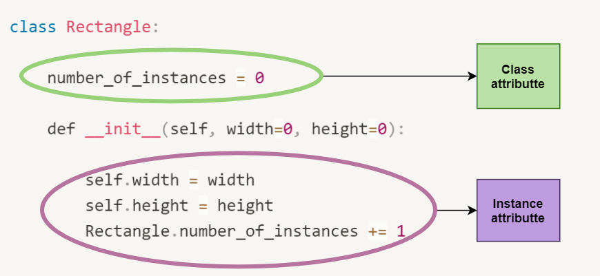 Class and instance attributes in Python | by Erika Osorio Guerrero | Medium