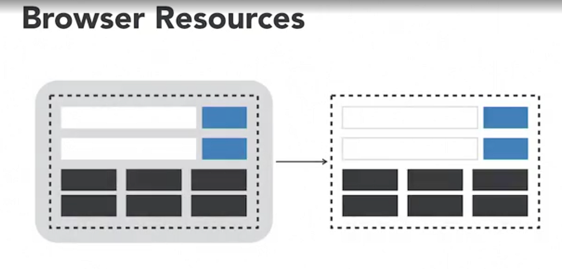 Advantages and Disadvantages of Cypress (End to End Testing Tool