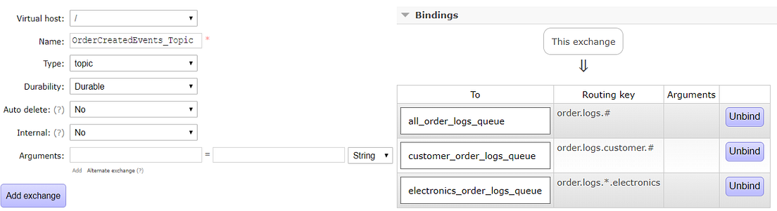 RabbitMQ Exchange Types. Before we start with this blog, I… | by Fatiha ...