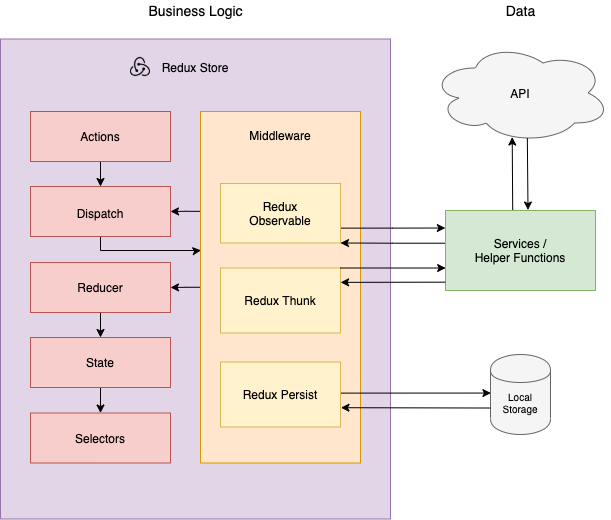 Building a React Application: Part II | by Eric Gibby | ImagineLearning ...