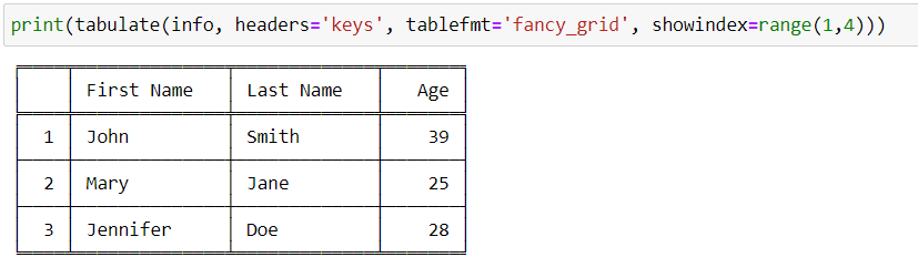 How to Easily Create Tables in Python | by Luay Matalka | Towards Data ...