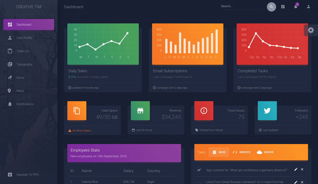Top 20+ Bootstrap Dashboard Templates To Use Absolutely Free by