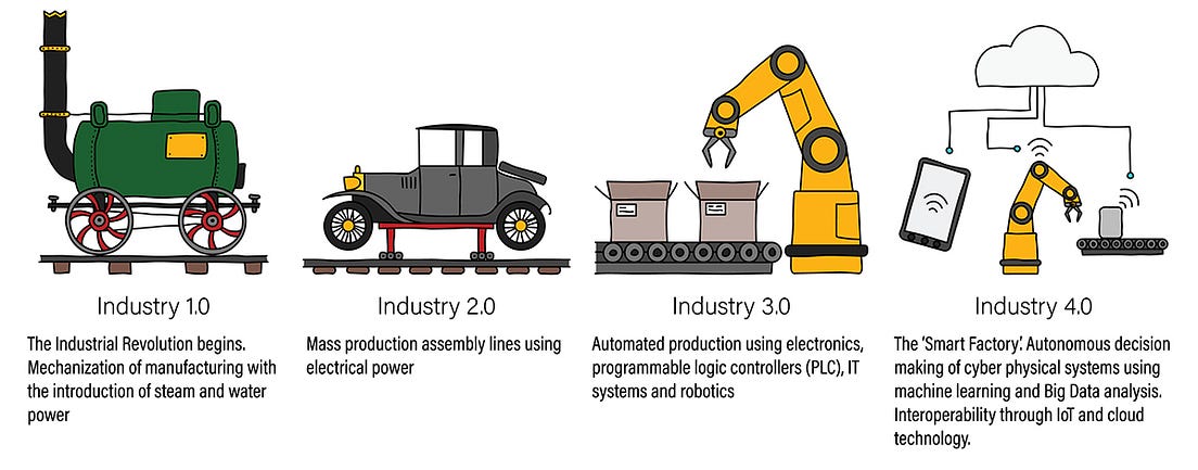 Industry 4 0 Before Knowing About What Industry 4 0 By Pasupuleti industry-4-0-before-knowing-about-what-industry-4-0-by-pasupuleti